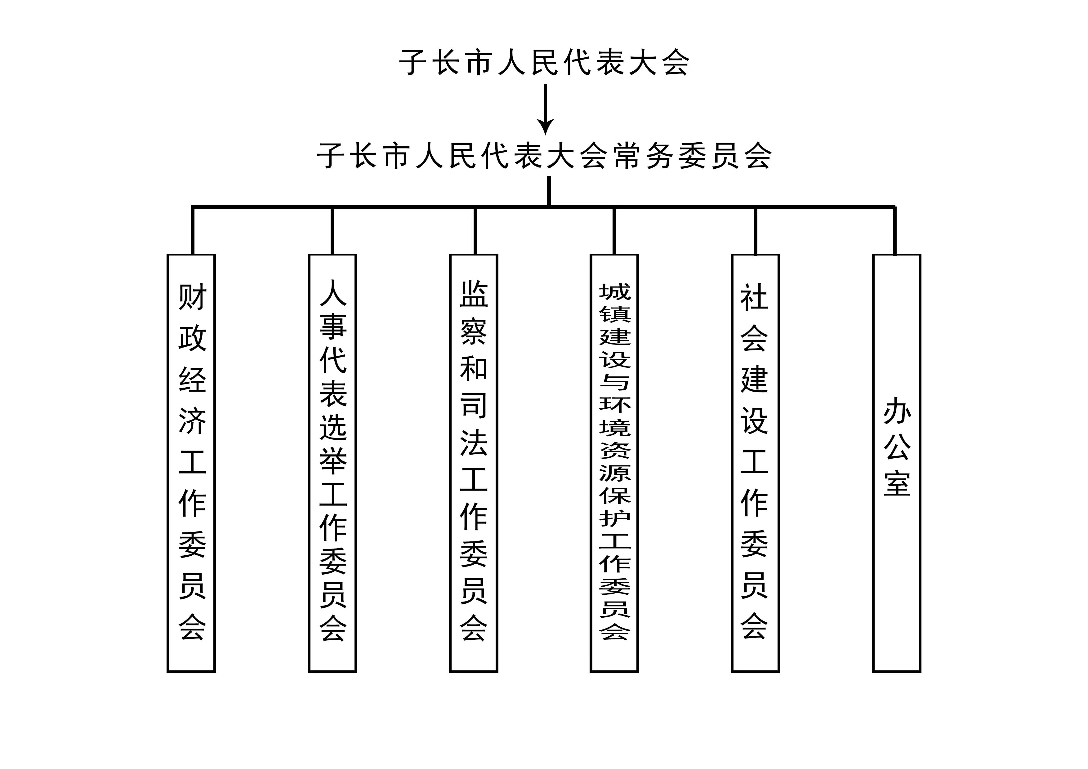 组织机构